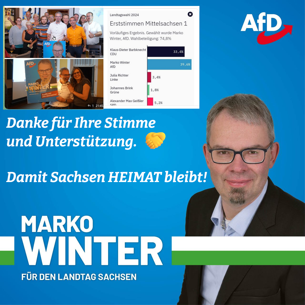 Danke für Ihre Stimme und Unterstützung!