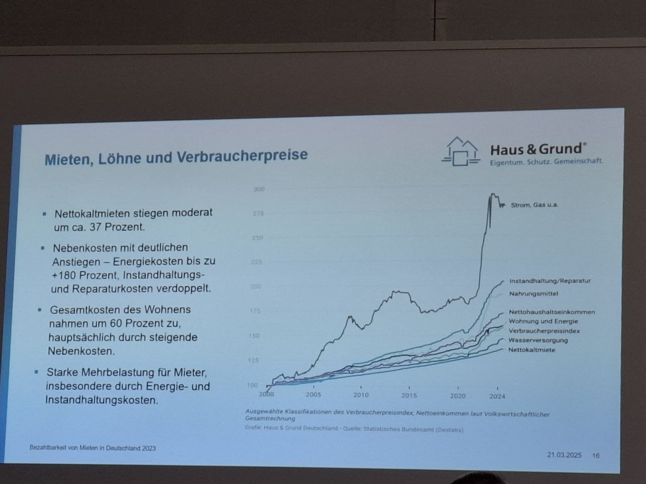Mieten, Löhne und Verbraucherpreise